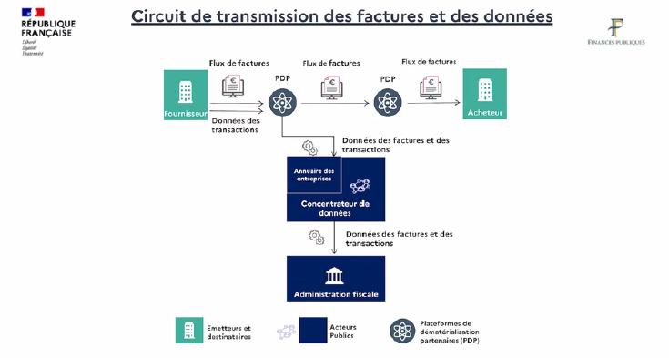 SCHEMA EN Y